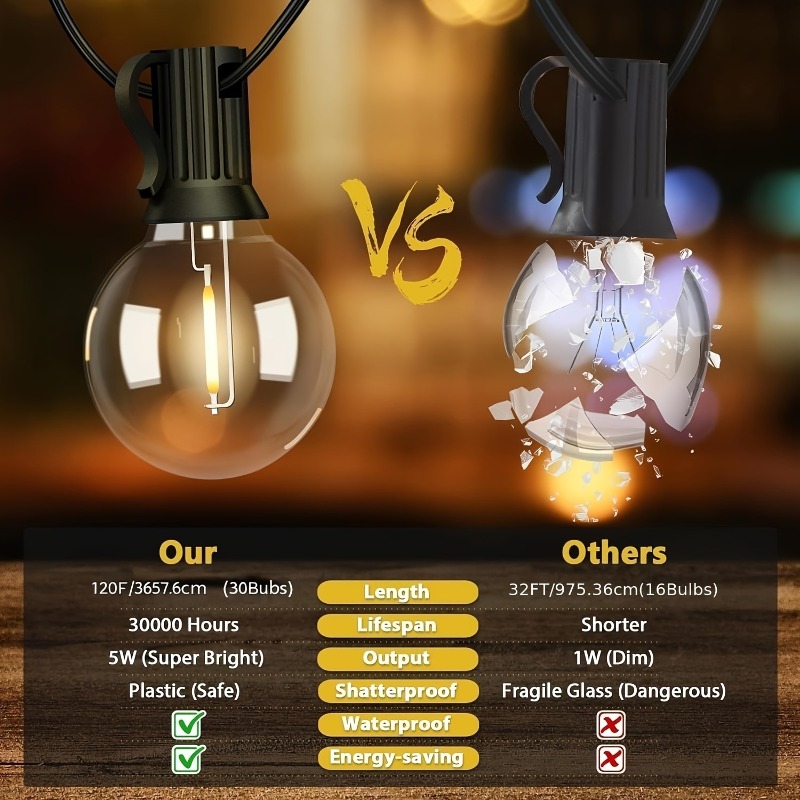 64FT G40 Solarne, ściemnialne  – String Light Outdoor recenzja i cena